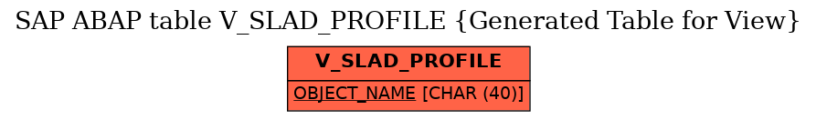 E-R Diagram for table V_SLAD_PROFILE (Generated Table for View)