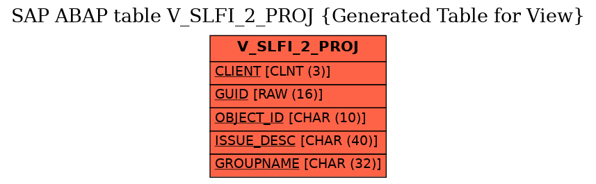 E-R Diagram for table V_SLFI_2_PROJ (Generated Table for View)