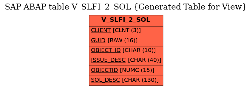 E-R Diagram for table V_SLFI_2_SOL (Generated Table for View)