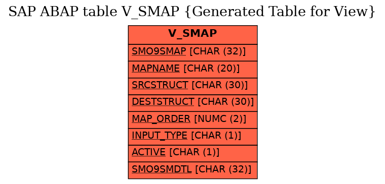E-R Diagram for table V_SMAP (Generated Table for View)