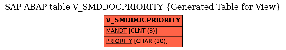 E-R Diagram for table V_SMDDOCPRIORITY (Generated Table for View)
