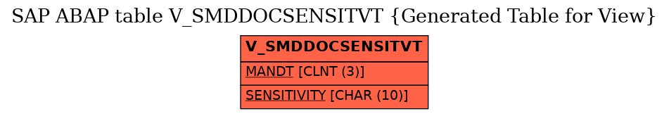 E-R Diagram for table V_SMDDOCSENSITVT (Generated Table for View)