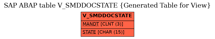 E-R Diagram for table V_SMDDOCSTATE (Generated Table for View)