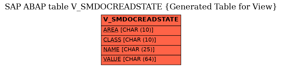 E-R Diagram for table V_SMDOCREADSTATE (Generated Table for View)