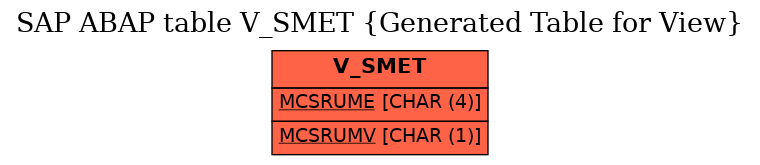 E-R Diagram for table V_SMET (Generated Table for View)