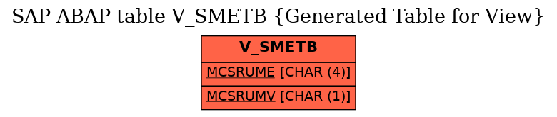 E-R Diagram for table V_SMETB (Generated Table for View)