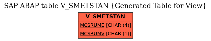E-R Diagram for table V_SMETSTAN (Generated Table for View)