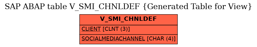 E-R Diagram for table V_SMI_CHNLDEF (Generated Table for View)