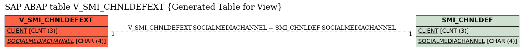 E-R Diagram for table V_SMI_CHNLDEFEXT (Generated Table for View)