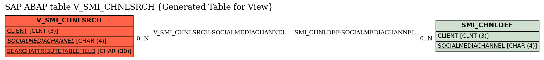 E-R Diagram for table V_SMI_CHNLSRCH (Generated Table for View)