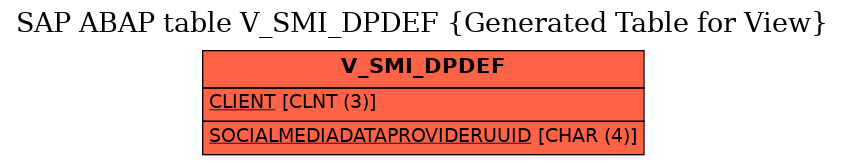 E-R Diagram for table V_SMI_DPDEF (Generated Table for View)