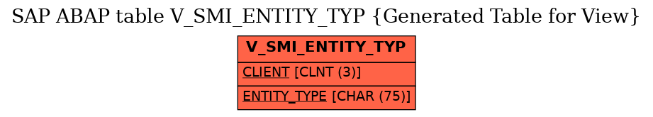 E-R Diagram for table V_SMI_ENTITY_TYP (Generated Table for View)