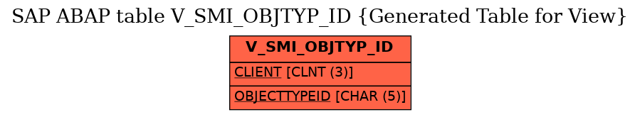 E-R Diagram for table V_SMI_OBJTYP_ID (Generated Table for View)