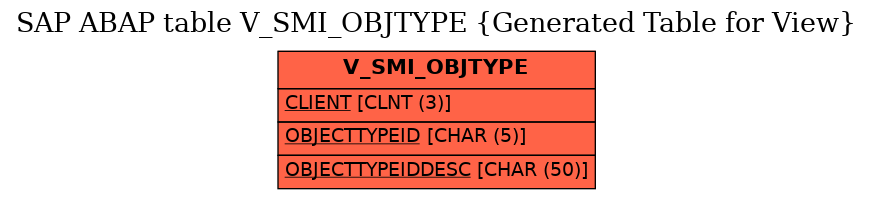 E-R Diagram for table V_SMI_OBJTYPE (Generated Table for View)