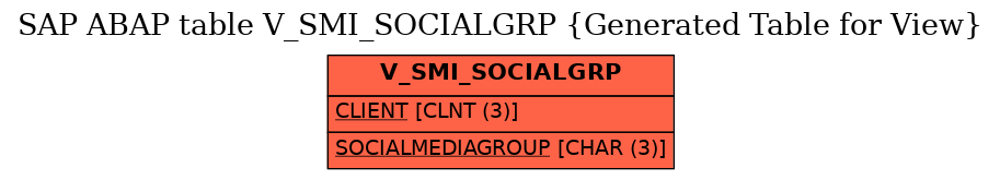 E-R Diagram for table V_SMI_SOCIALGRP (Generated Table for View)