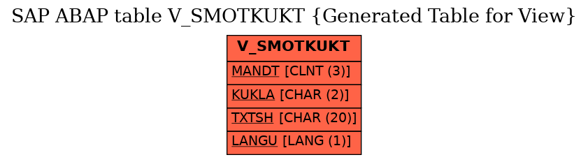 E-R Diagram for table V_SMOTKUKT (Generated Table for View)