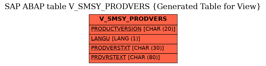 E-R Diagram for table V_SMSY_PRODVERS (Generated Table for View)