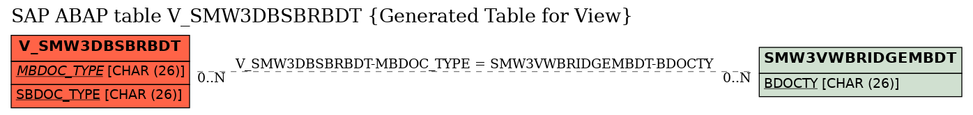 E-R Diagram for table V_SMW3DBSBRBDT (Generated Table for View)