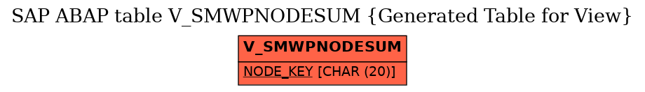 E-R Diagram for table V_SMWPNODESUM (Generated Table for View)