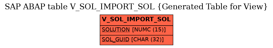 E-R Diagram for table V_SOL_IMPORT_SOL (Generated Table for View)