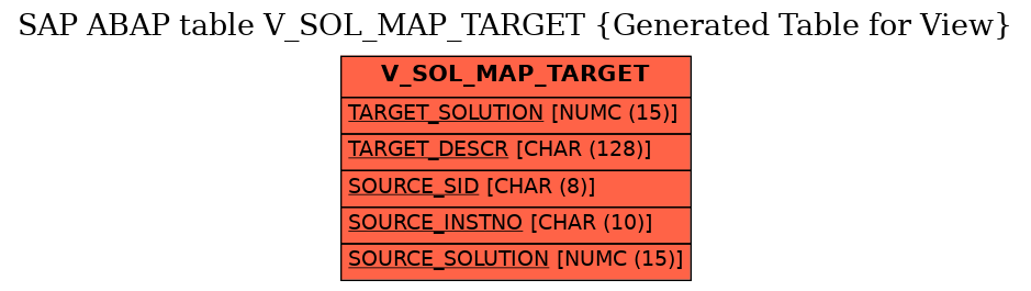 E-R Diagram for table V_SOL_MAP_TARGET (Generated Table for View)