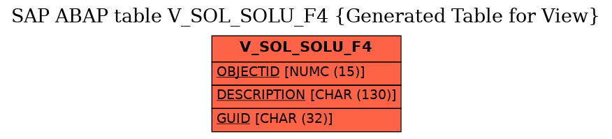 E-R Diagram for table V_SOL_SOLU_F4 (Generated Table for View)