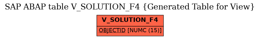 E-R Diagram for table V_SOLUTION_F4 (Generated Table for View)