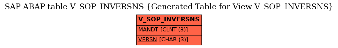 E-R Diagram for table V_SOP_INVERSNS (Generated Table for View V_SOP_INVERSNS)