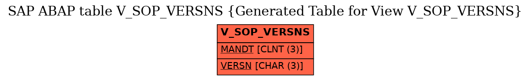 E-R Diagram for table V_SOP_VERSNS (Generated Table for View V_SOP_VERSNS)