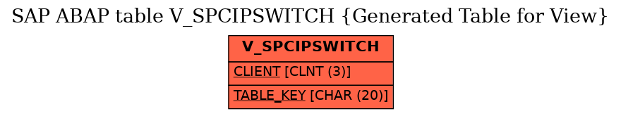 E-R Diagram for table V_SPCIPSWITCH (Generated Table for View)