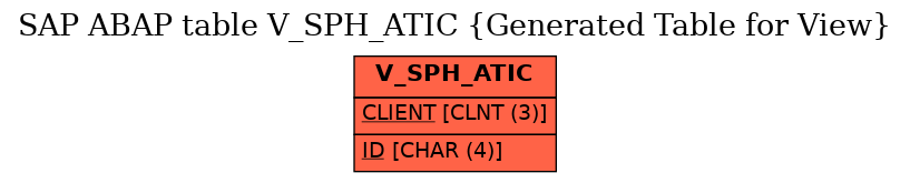 E-R Diagram for table V_SPH_ATIC (Generated Table for View)