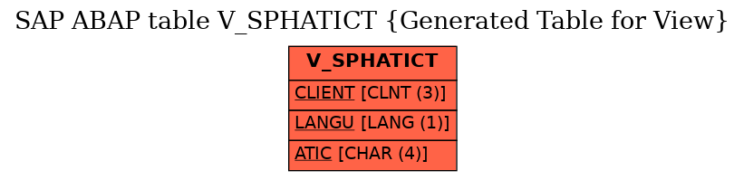 E-R Diagram for table V_SPHATICT (Generated Table for View)