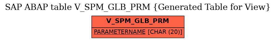 E-R Diagram for table V_SPM_GLB_PRM (Generated Table for View)