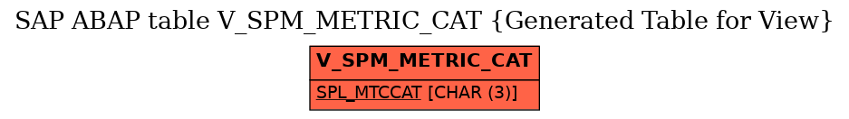 E-R Diagram for table V_SPM_METRIC_CAT (Generated Table for View)