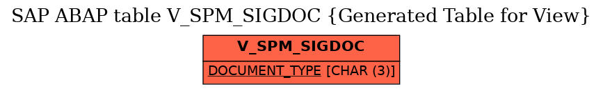E-R Diagram for table V_SPM_SIGDOC (Generated Table for View)