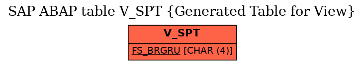 E-R Diagram for table V_SPT (Generated Table for View)