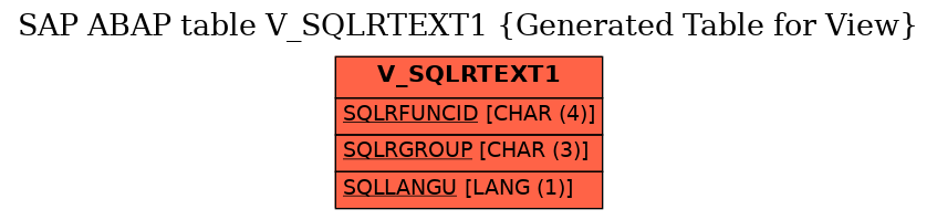 E-R Diagram for table V_SQLRTEXT1 (Generated Table for View)