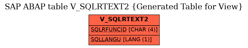 E-R Diagram for table V_SQLRTEXT2 (Generated Table for View)