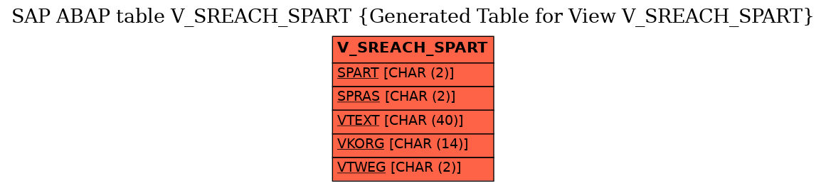 E-R Diagram for table V_SREACH_SPART (Generated Table for View V_SREACH_SPART)