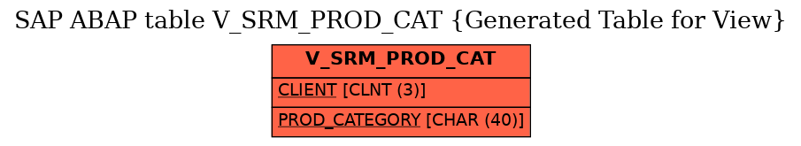 E-R Diagram for table V_SRM_PROD_CAT (Generated Table for View)