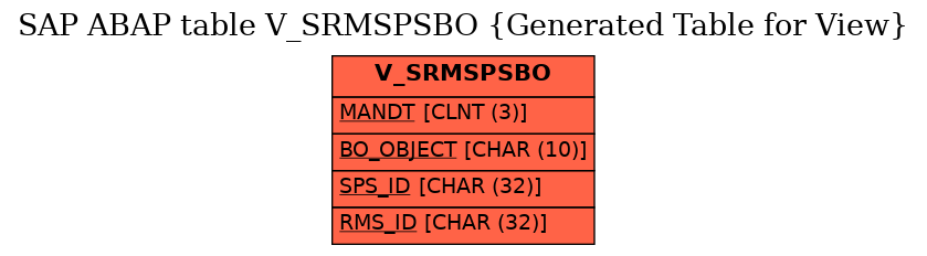E-R Diagram for table V_SRMSPSBO (Generated Table for View)