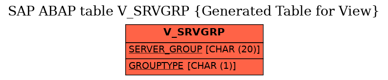 E-R Diagram for table V_SRVGRP (Generated Table for View)