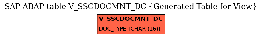 E-R Diagram for table V_SSCDOCMNT_DC (Generated Table for View)