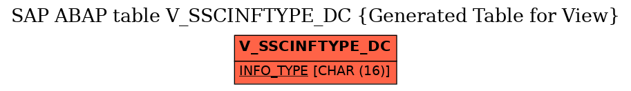 E-R Diagram for table V_SSCINFTYPE_DC (Generated Table for View)