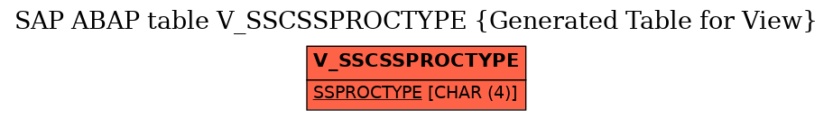 E-R Diagram for table V_SSCSSPROCTYPE (Generated Table for View)
