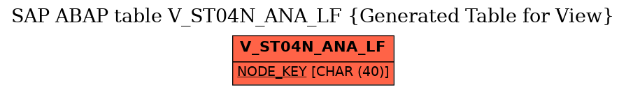 E-R Diagram for table V_ST04N_ANA_LF (Generated Table for View)