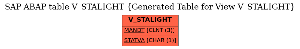 E-R Diagram for table V_STALIGHT (Generated Table for View V_STALIGHT)