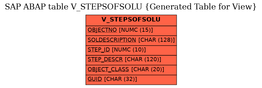 E-R Diagram for table V_STEPSOFSOLU (Generated Table for View)