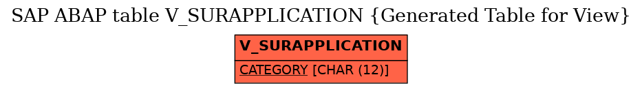 E-R Diagram for table V_SURAPPLICATION (Generated Table for View)