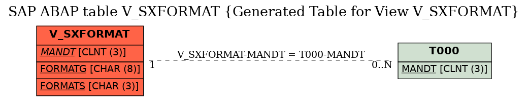 E-R Diagram for table V_SXFORMAT (Generated Table for View V_SXFORMAT)